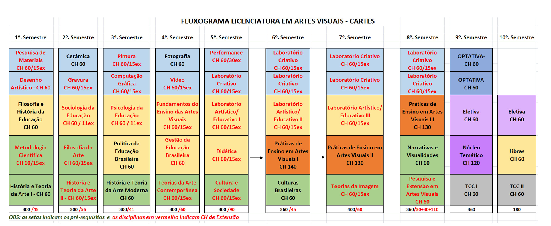 LICENCIATURA
