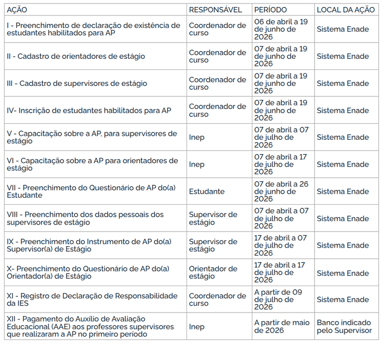 1o_periodo_ap_enade_2026.png