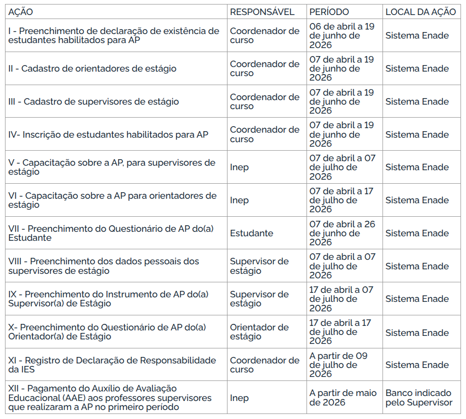 1o_periodo_ap_enade_2026.png