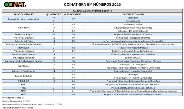 CCINAT-SRN_em_numeros_2025.jpg