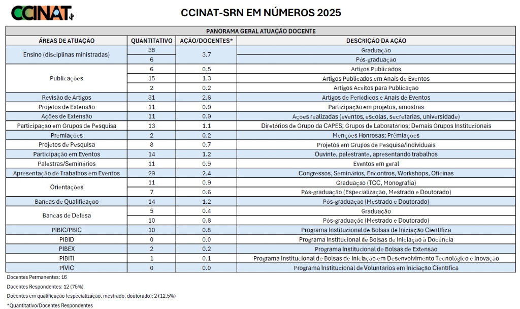 CCINAT-SRN_em_numeros_2025.jpg