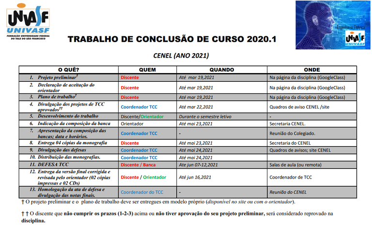 Calendário do TCC 2020.1