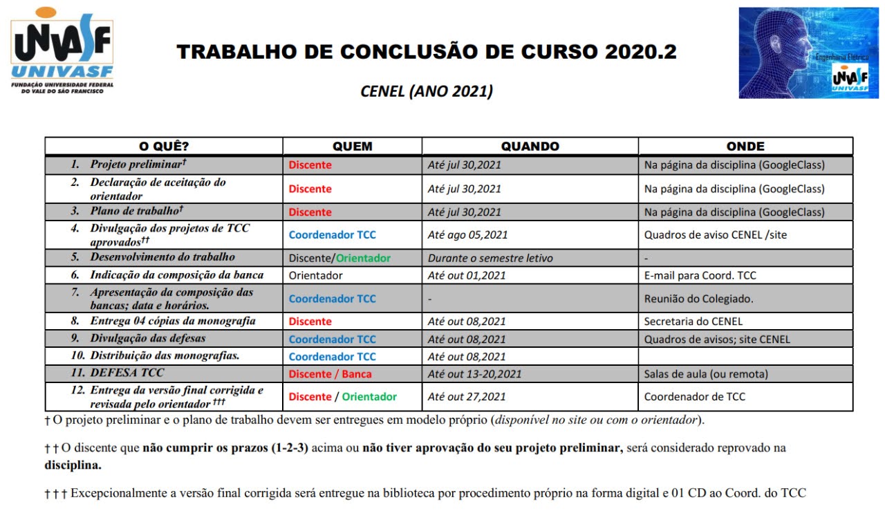 Calendário do TCC 2020.2