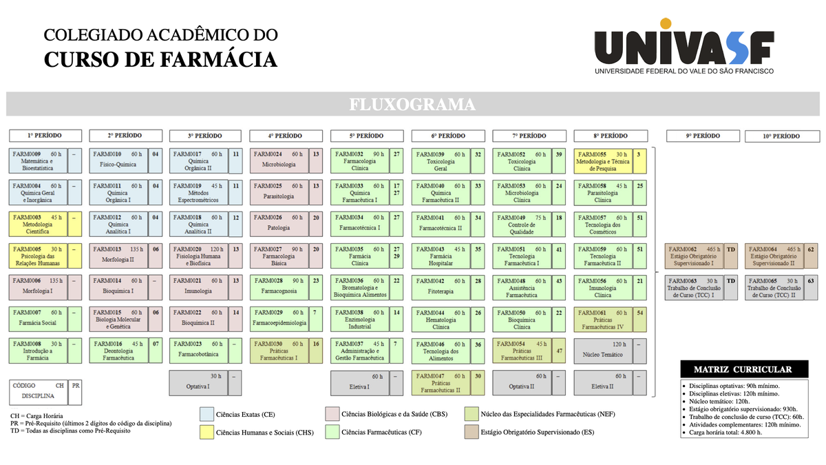 FluxogramaFarmacia png UNIVASF Universidade Federal do Vale do São Francisco