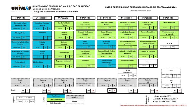 Matriz Curricular