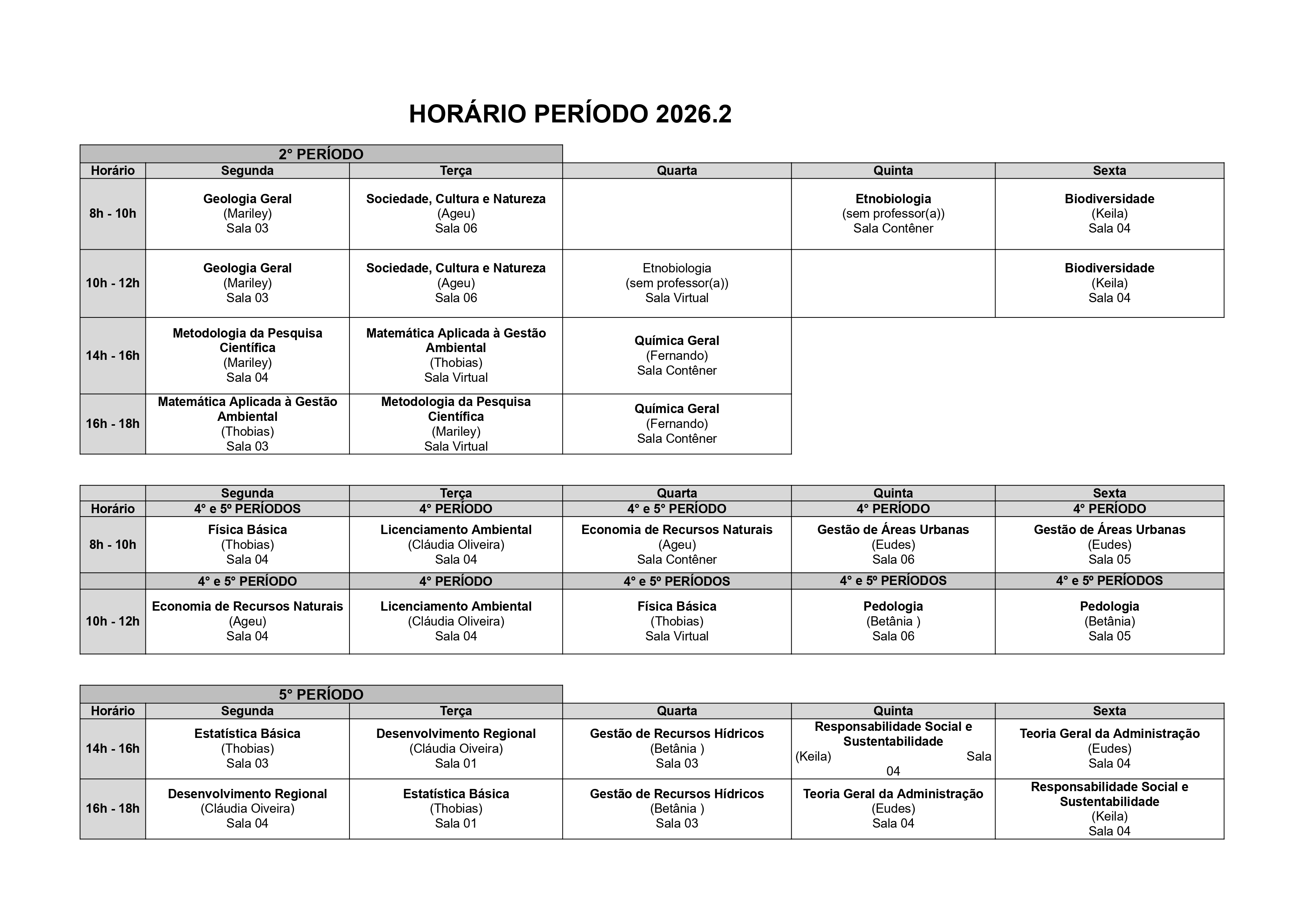 Grade de Horário