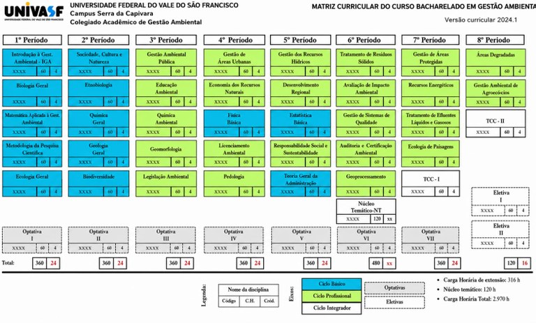 Matriz Curricular