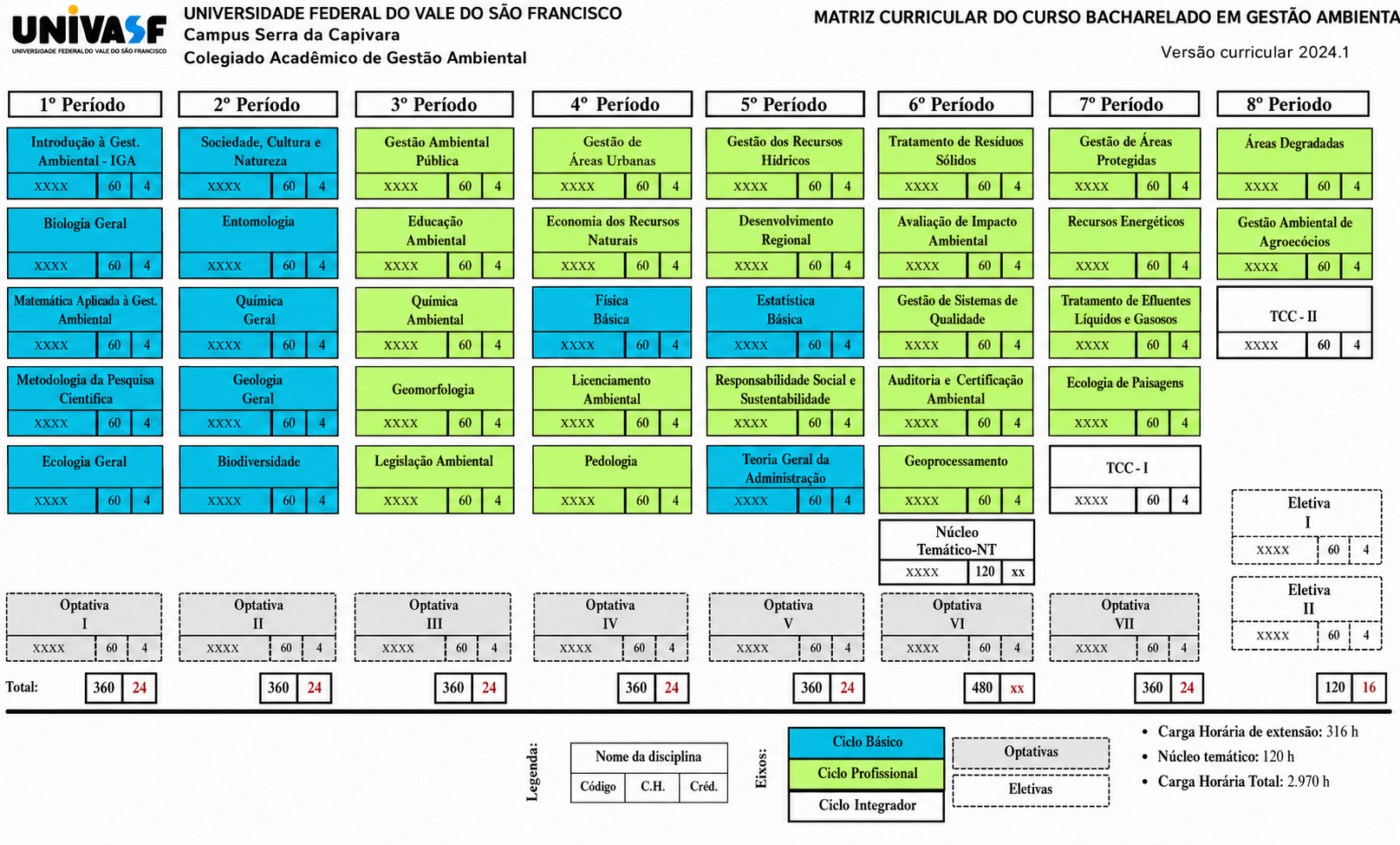 Matriz Curricular