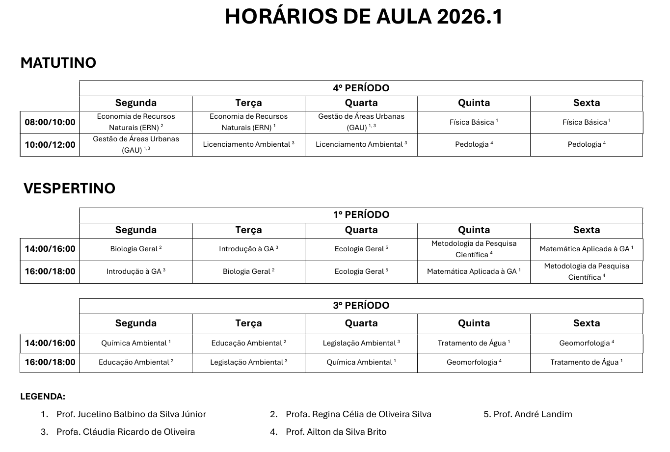 Semestre 2026.1