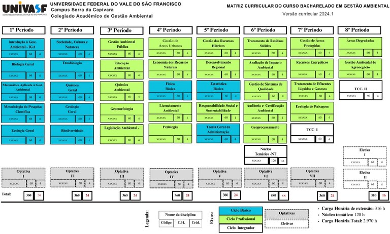 Matriz Curricular 2024