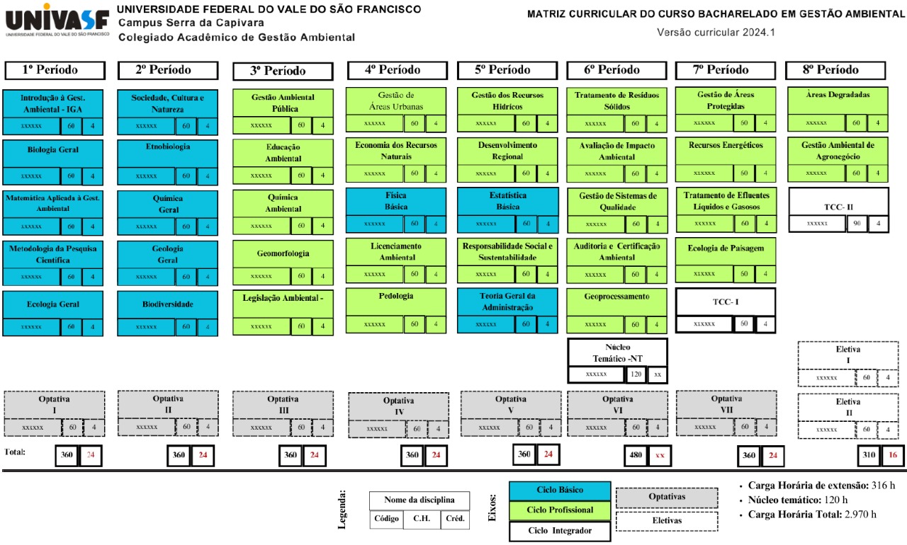 Matriz Curricular 2024