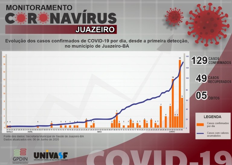 S23-COVID-19 JUAZEIRO_06_06.jpg