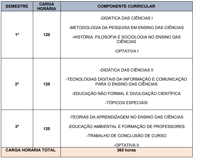 1.matriz-curricular-especialização.png
